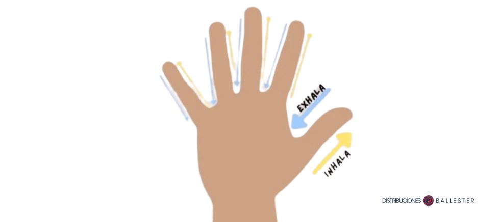 Técnica de respiración de los 5 dedos explicada visualmente para mitigar los síntomas del trastorno de ansiedad generalizada.